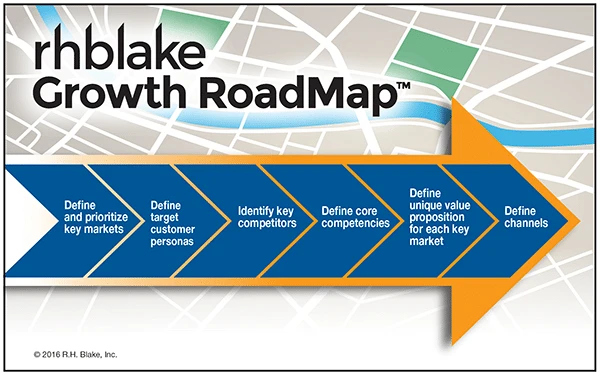 Growth-RoadMap Growth RoadMap
