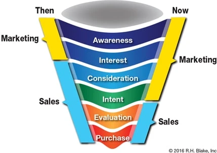 sales-funnel-min