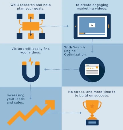 EngineeredtoView_Infograph