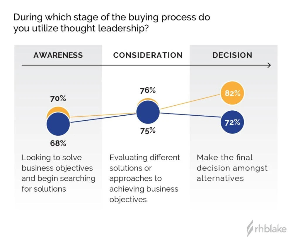 graph-buying-process