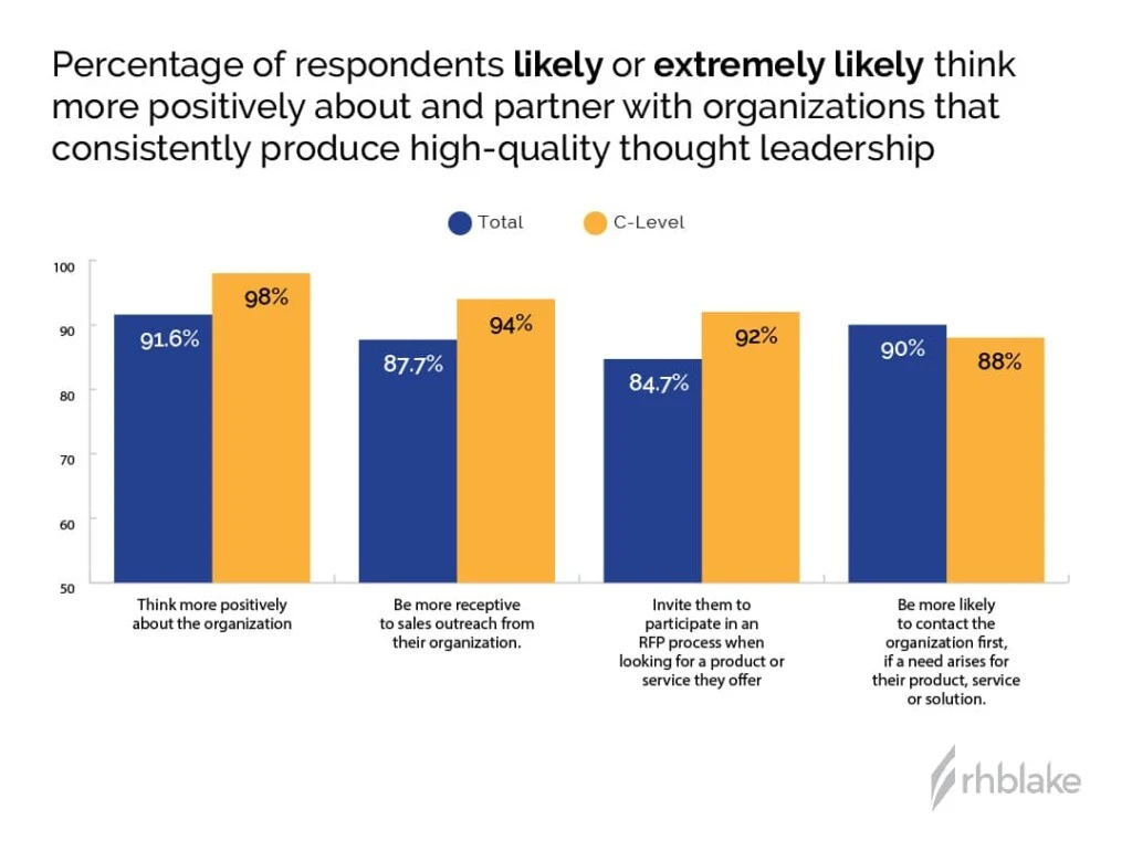 graph-consistent-thought-leadership (1)