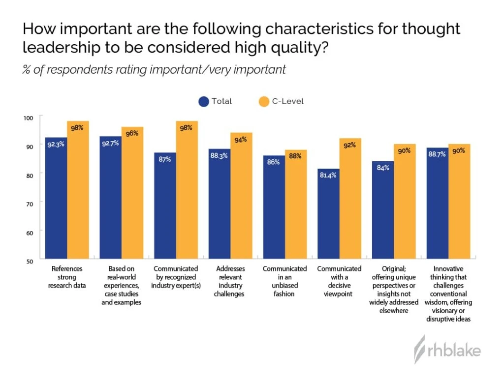 graph-high-quality-thought-leadership