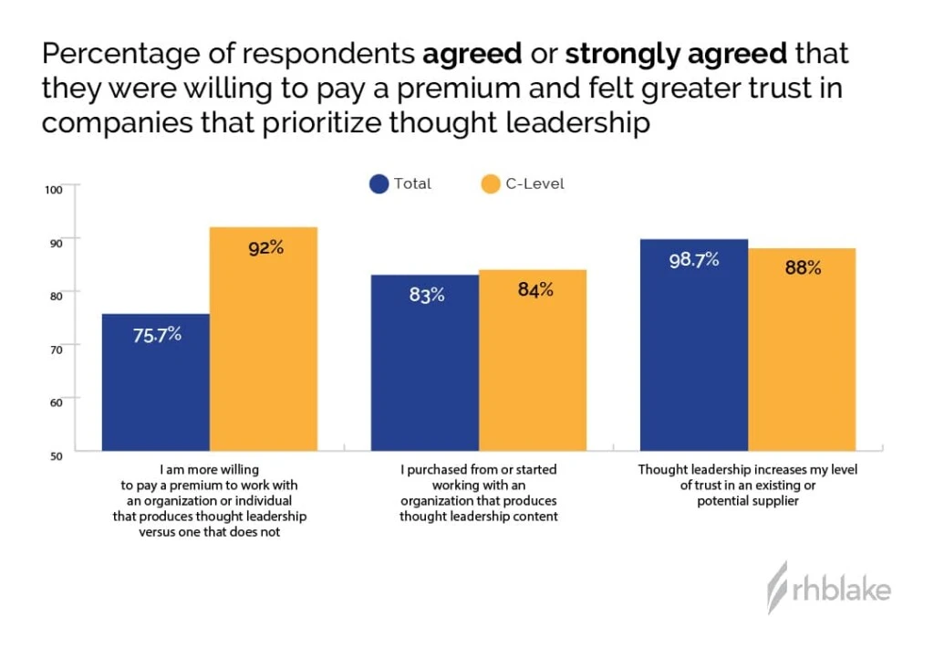 graph-pay-premium-greater-trust