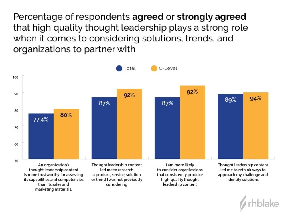 graph-solutions-trends-organizations