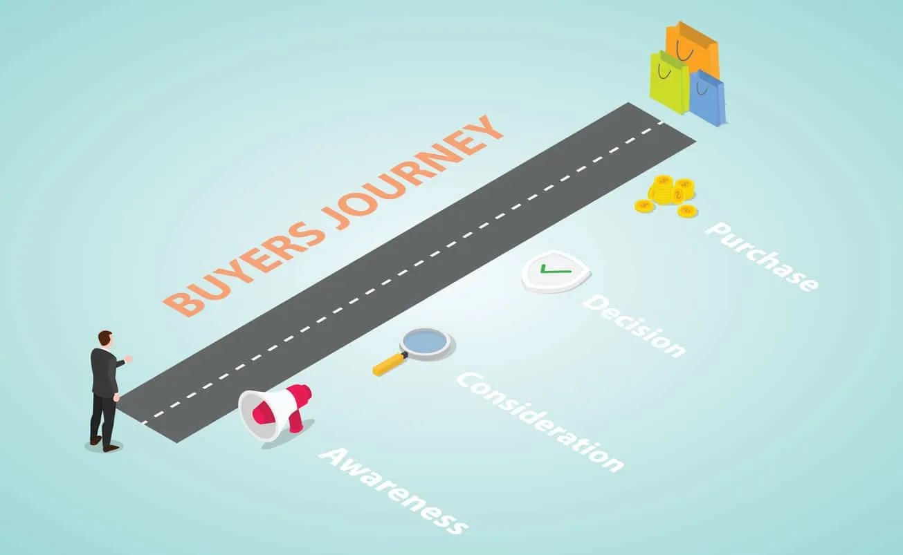 customer or buyer journey decision with various icon and road map with modern isometric flat style – vector