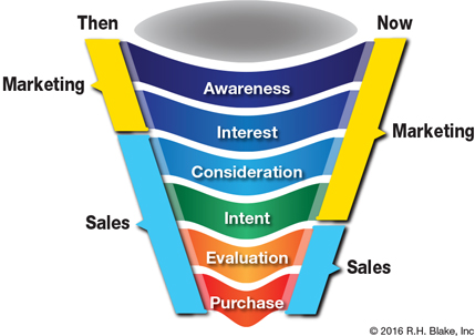 sales-funnel-min
