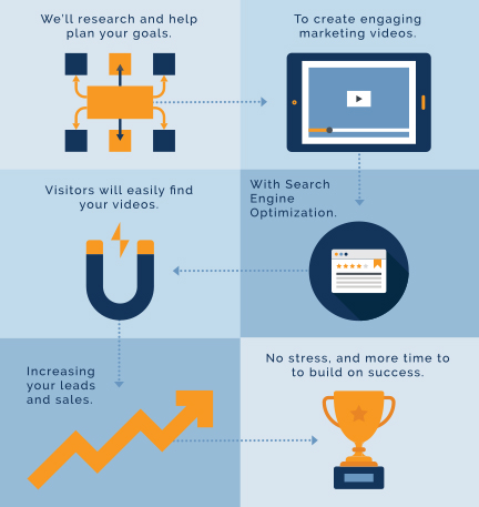 EngineeredtoView_Infograph