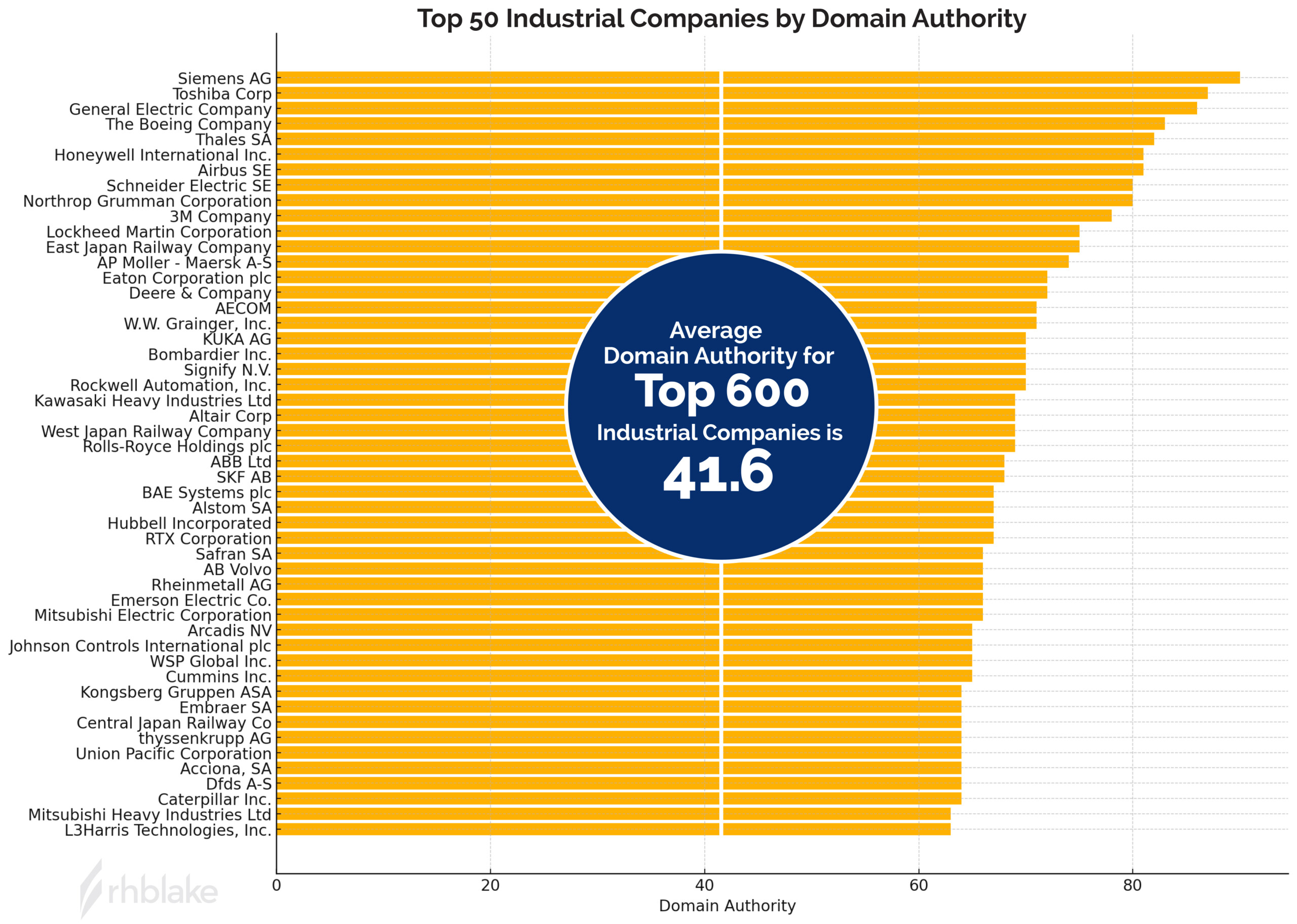 RHB_Manufacturing Domain Authority_visual (2)