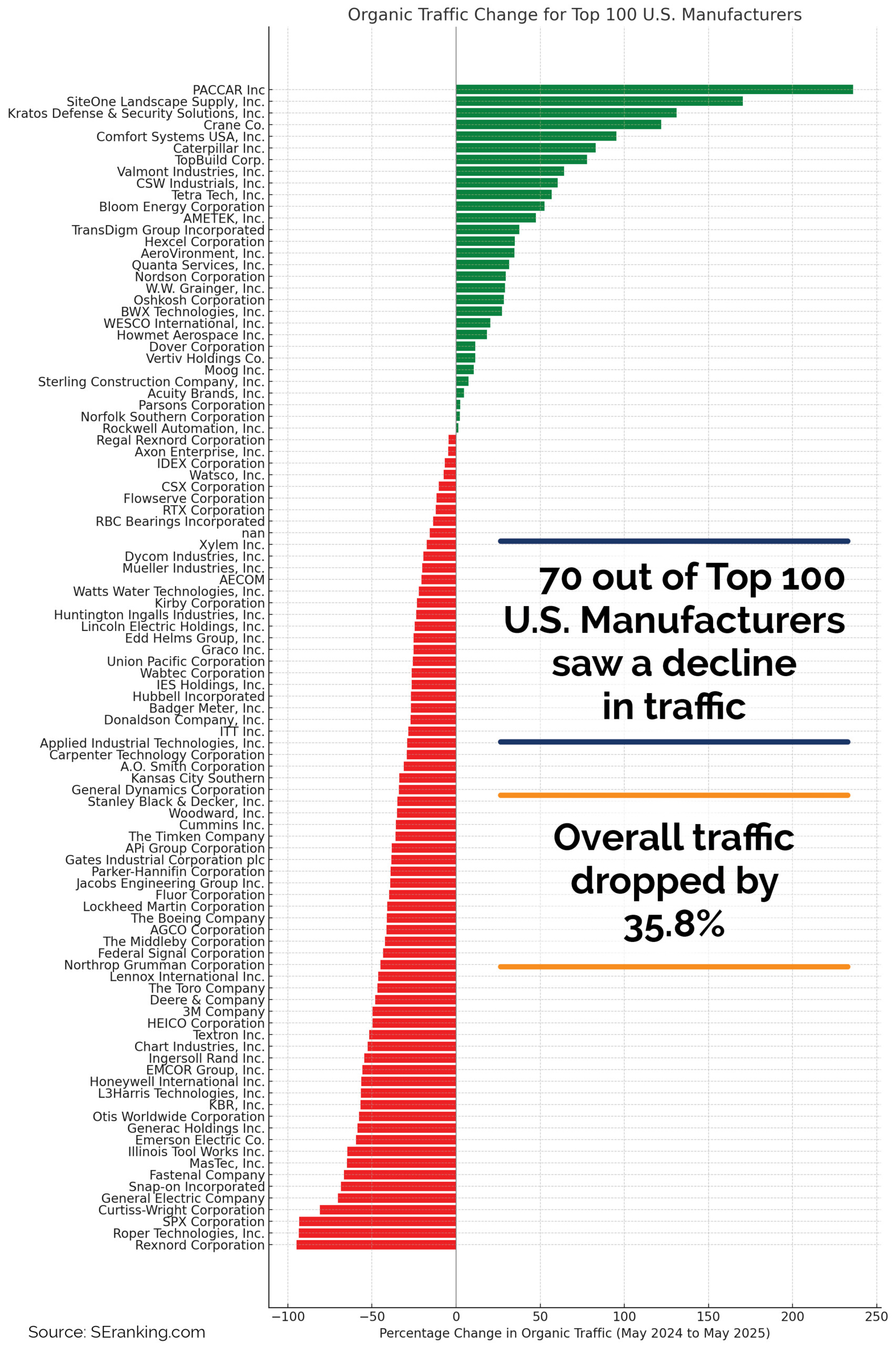 Organic traffic visual_v2