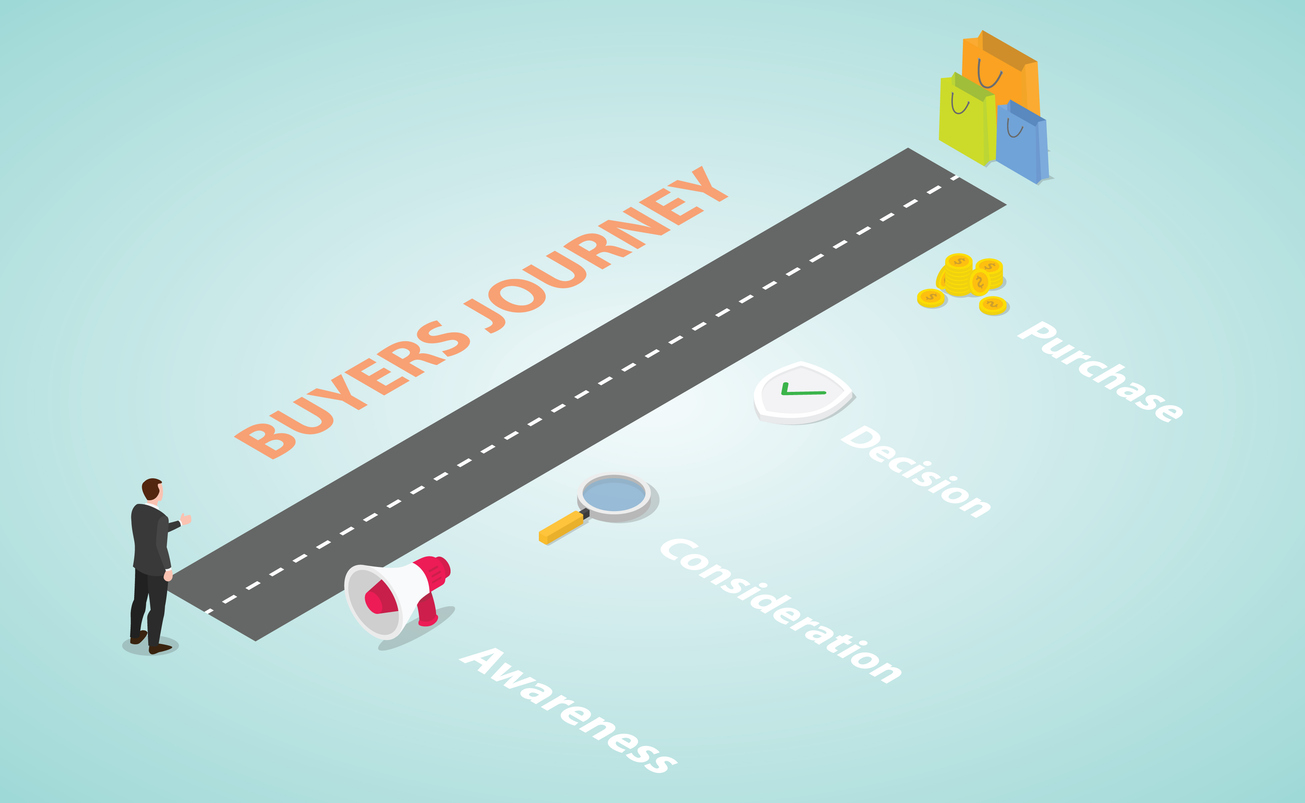 customer or buyer journey decision with various icon and road map with modern isometric flat style – vector