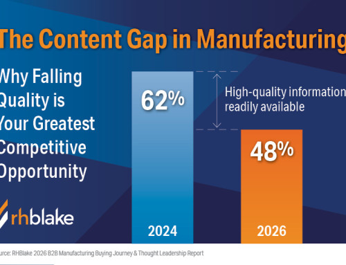 The Content Gap in Manufacturing: Why Falling Quality is Your Greatest Competitive Opportunity