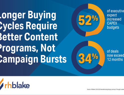 Longer Buying Cycles Require Better Content Programs, Not Campaign Bursts